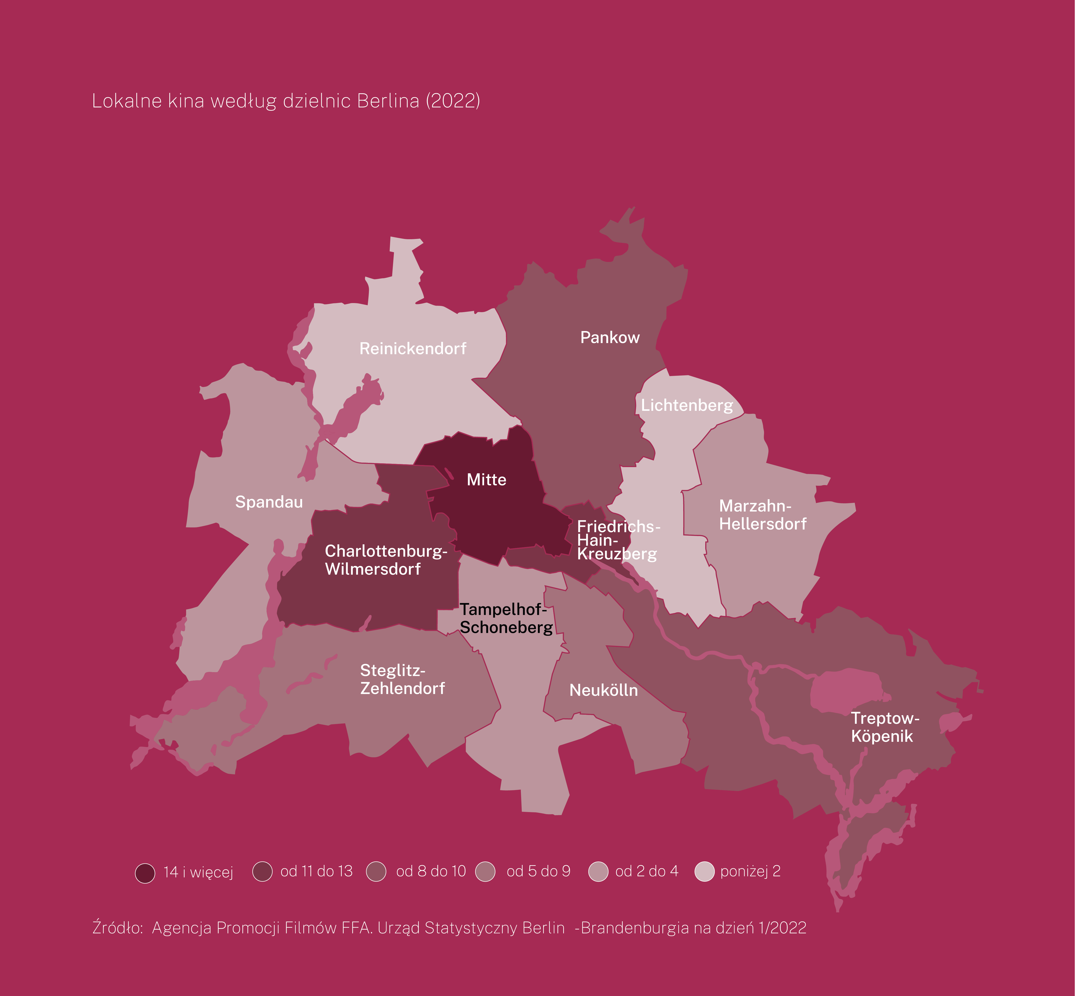 Mapa Berlina z podziałem na dzielnice. Na mapie wskazano liczbę lokalnych kin w każdej z dzielnic. Najwięcej (14 i więcej) kin jest w dzielnicy Mitte. 